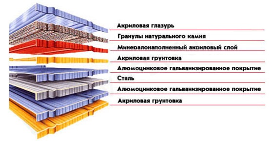 структура листа